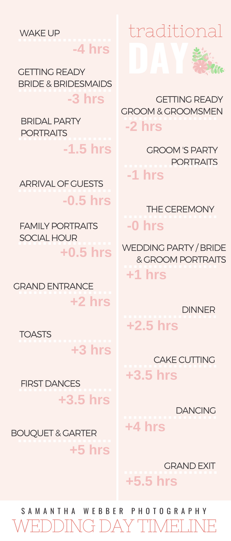 Traditional wedding timeline